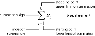 summation labeled